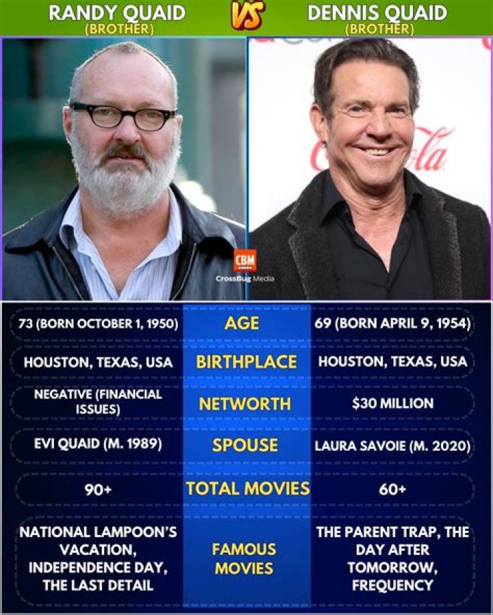 Randy Quaid: The Eccentric Journey Of A Talented Actor